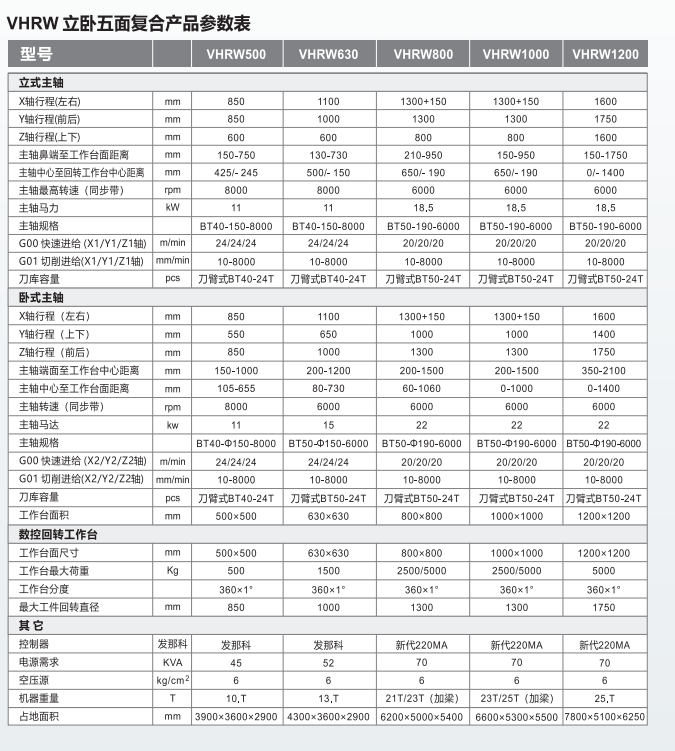VHRW系列立卧五面复合机床1
